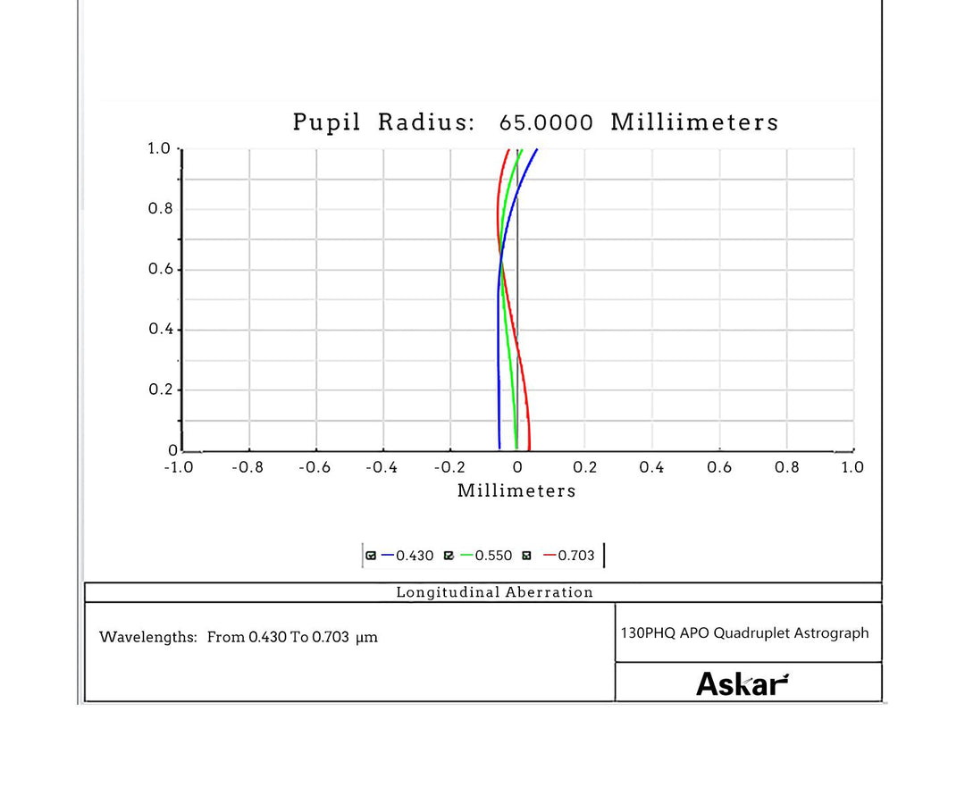 Askar 130PHQ Astrograph