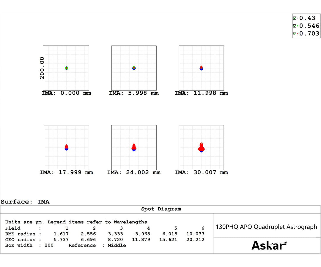 Askar 130PHQ Astrograph