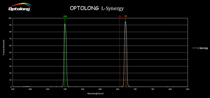 Optolong L-Synergy Dual Narrowband Filter - 2"