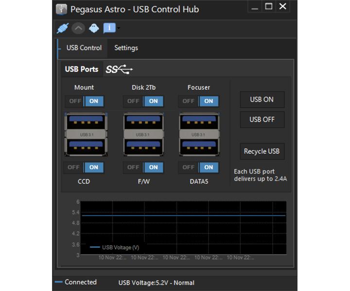 Pegasus Astro USB-Steuerhub