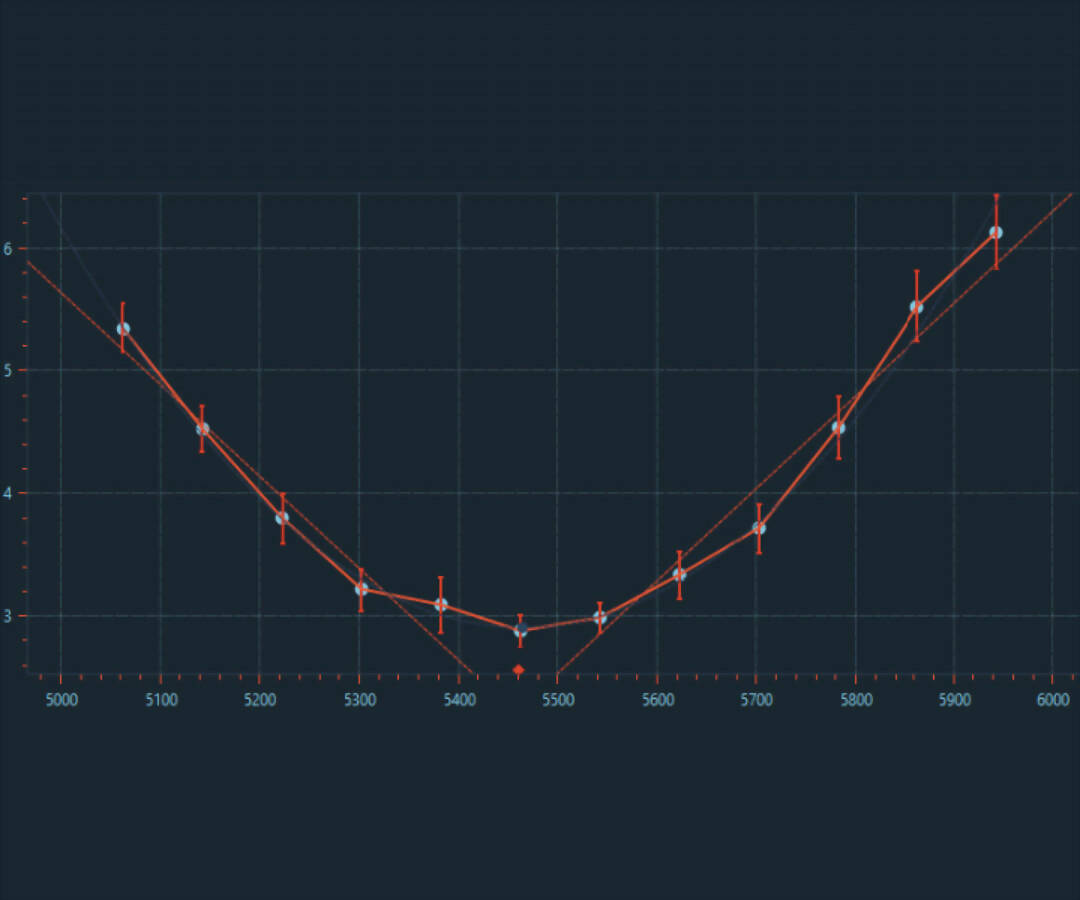 Pegasus FocusCube V3 Motorfokus (für Celestron SCT-Teleskope)
