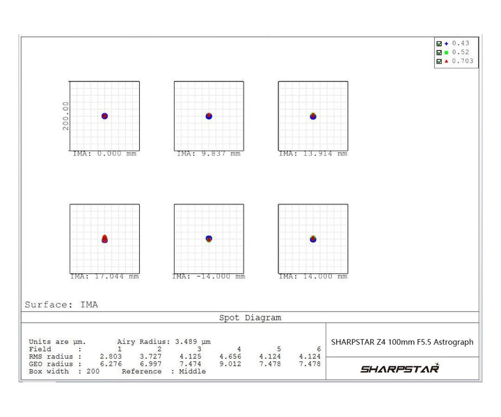 Sharpstar Z4 100 APO