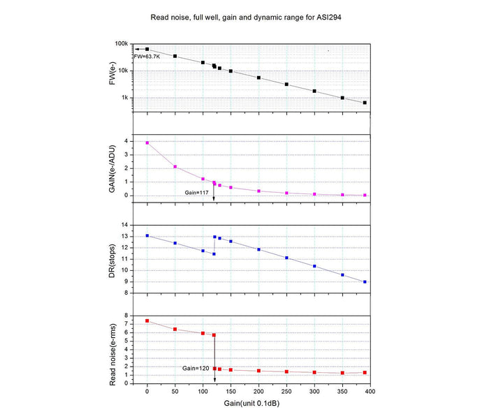 ZWO ASI 294MM Pro - Farbe