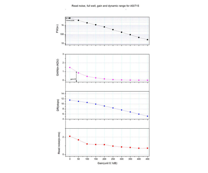 ZWO ASI 175MC - Farbe
