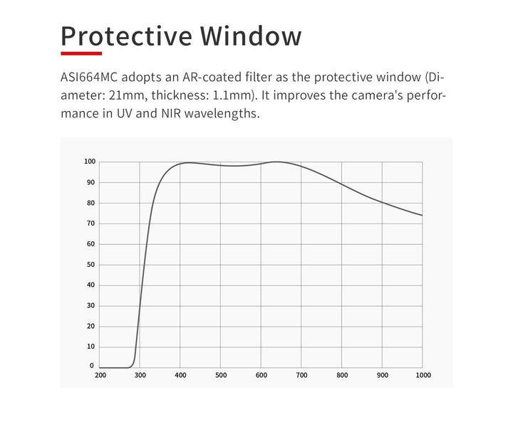 ZWO ASI 664MC - Farbe