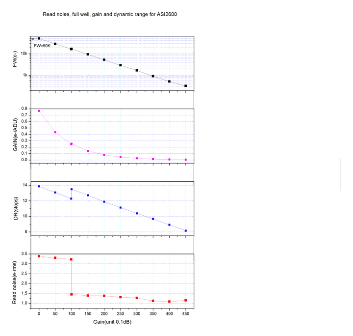 ZWO ASI 2600MC Pro - Farbe