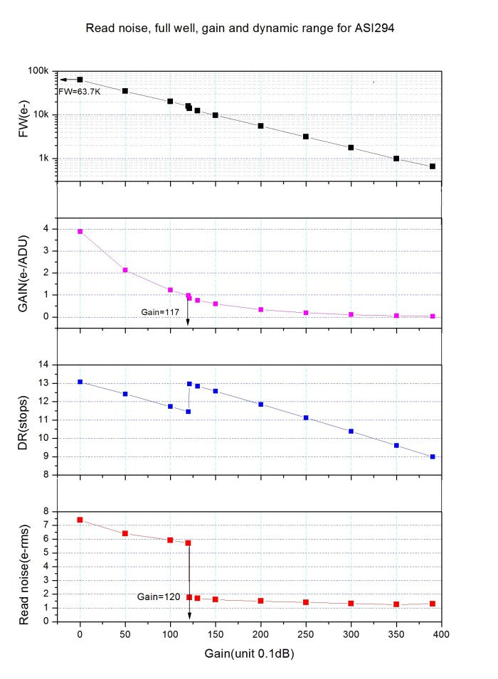 ZWO ASI 294MC Pro - Farbe