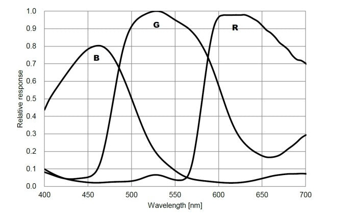 ZWO ASI 294MC Pro - Farbe