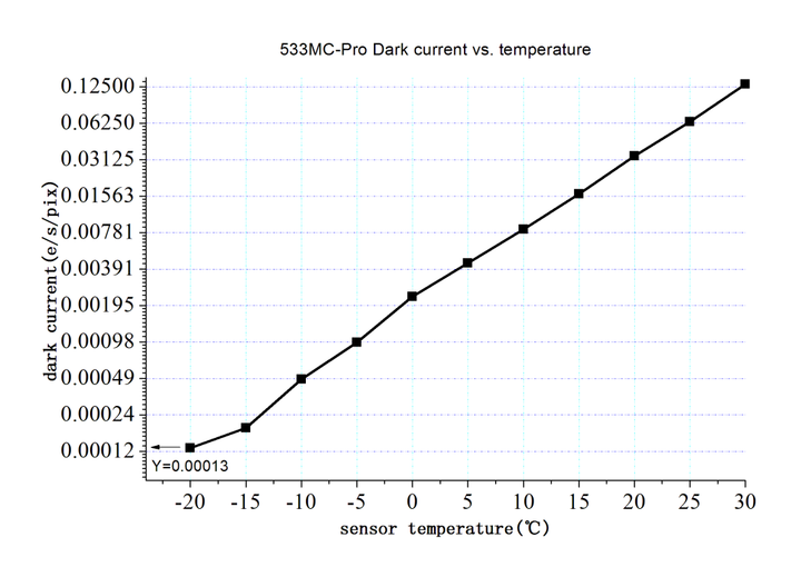 ZWO ASI 533MC Pro - Farbe