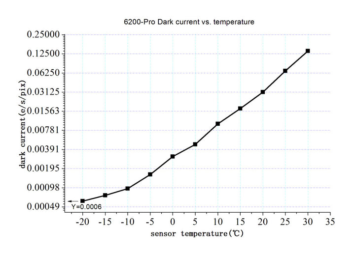 ZWO ASI 6200MC Pro - Farbe