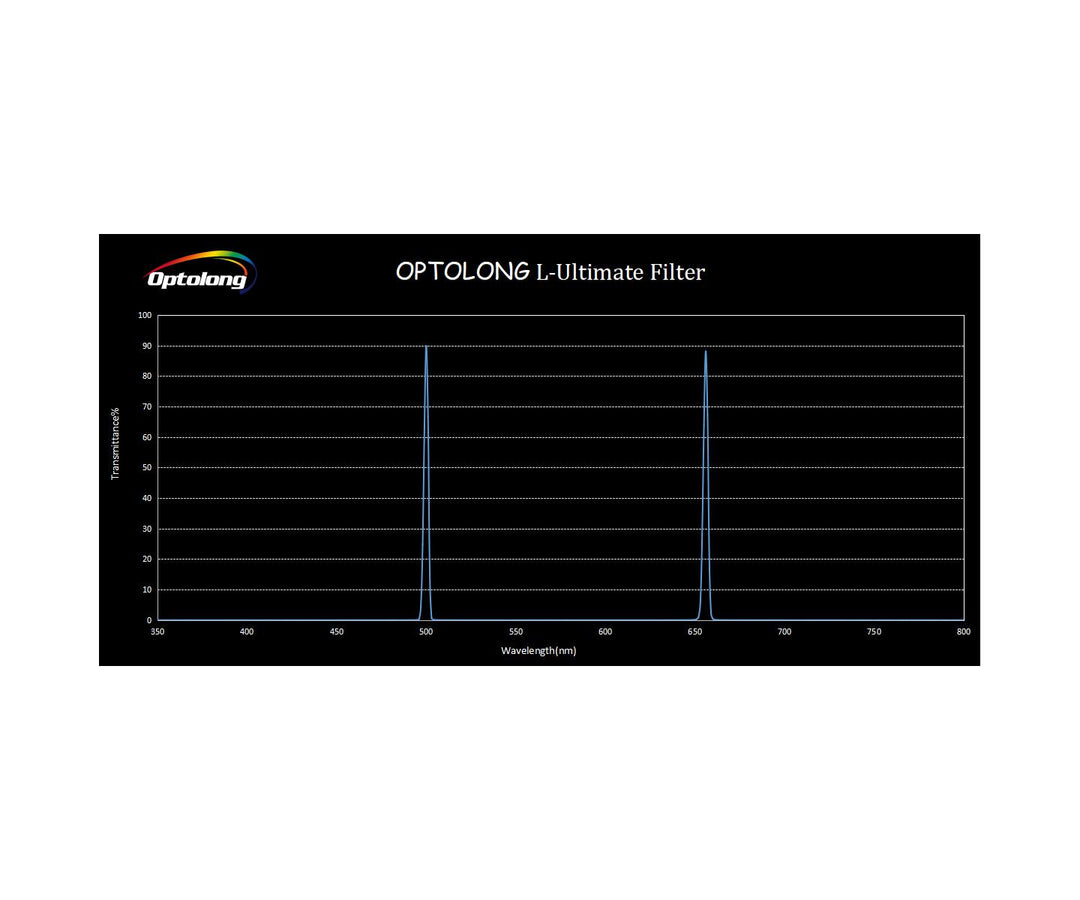 Optolong L-Ultimate Dual-Schmalbandfilter - 2"