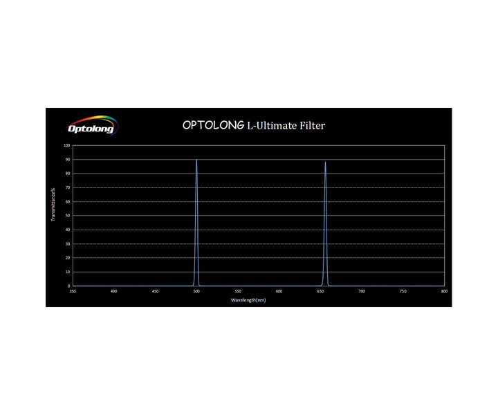 Optolong L-Ultimate Dual-Schmalbandfilter - 2"