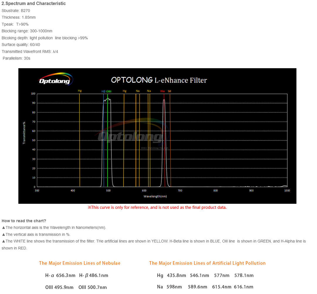 Optolong L-eNhance Dual-Schmalbandfilter - 2"