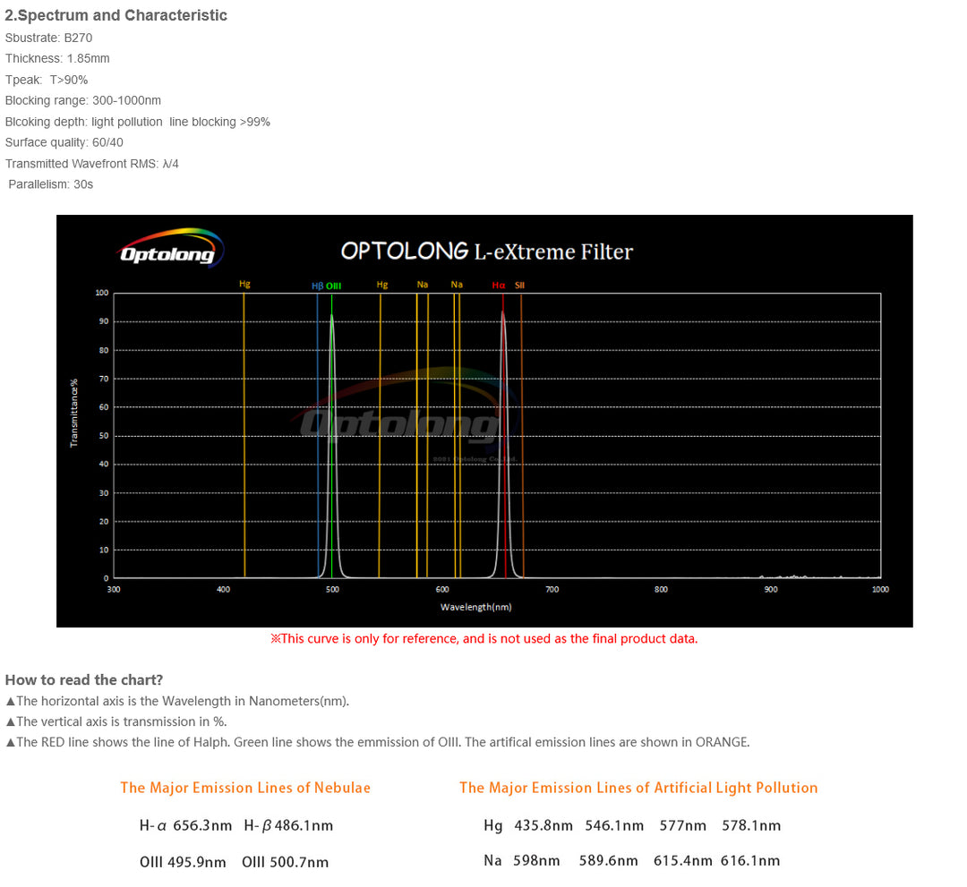 Optolong L-eXtreme Dual-Schmalbandfilter - 2"