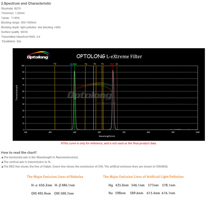 Optolong L-eXtreme Dual-Schmalbandfilter - 2"