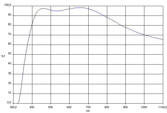 TS Optics Super-Plössl-Okular – 1,25 Zoll (verschiedene Größen)