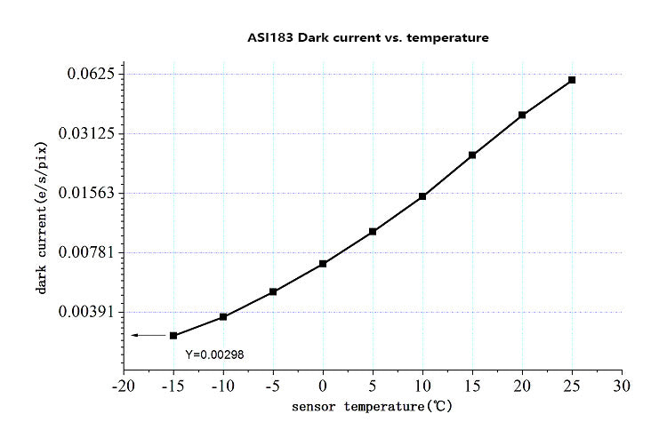 ZWO ASI 183MC Pro - Farbe