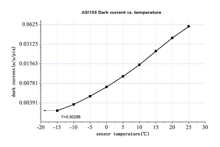 ZWO ASI 183MC Pro - Farbe