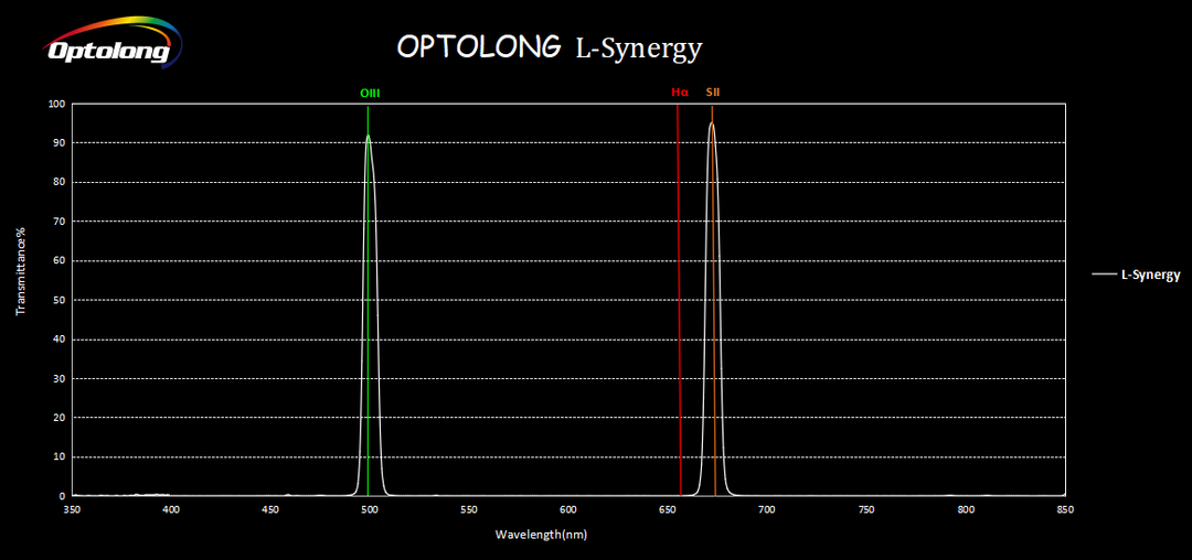 Optolong L-Synergy Dual Narrowband Filter - 2"