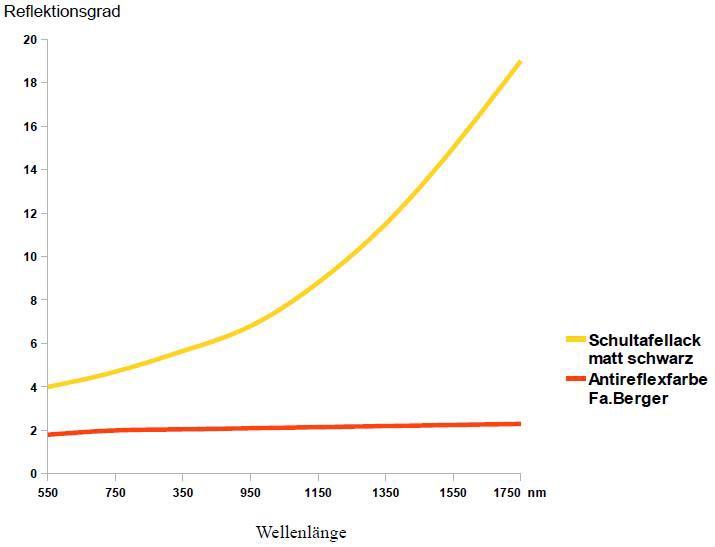 TS-Optics UNC f/5 Newtonian - 6"