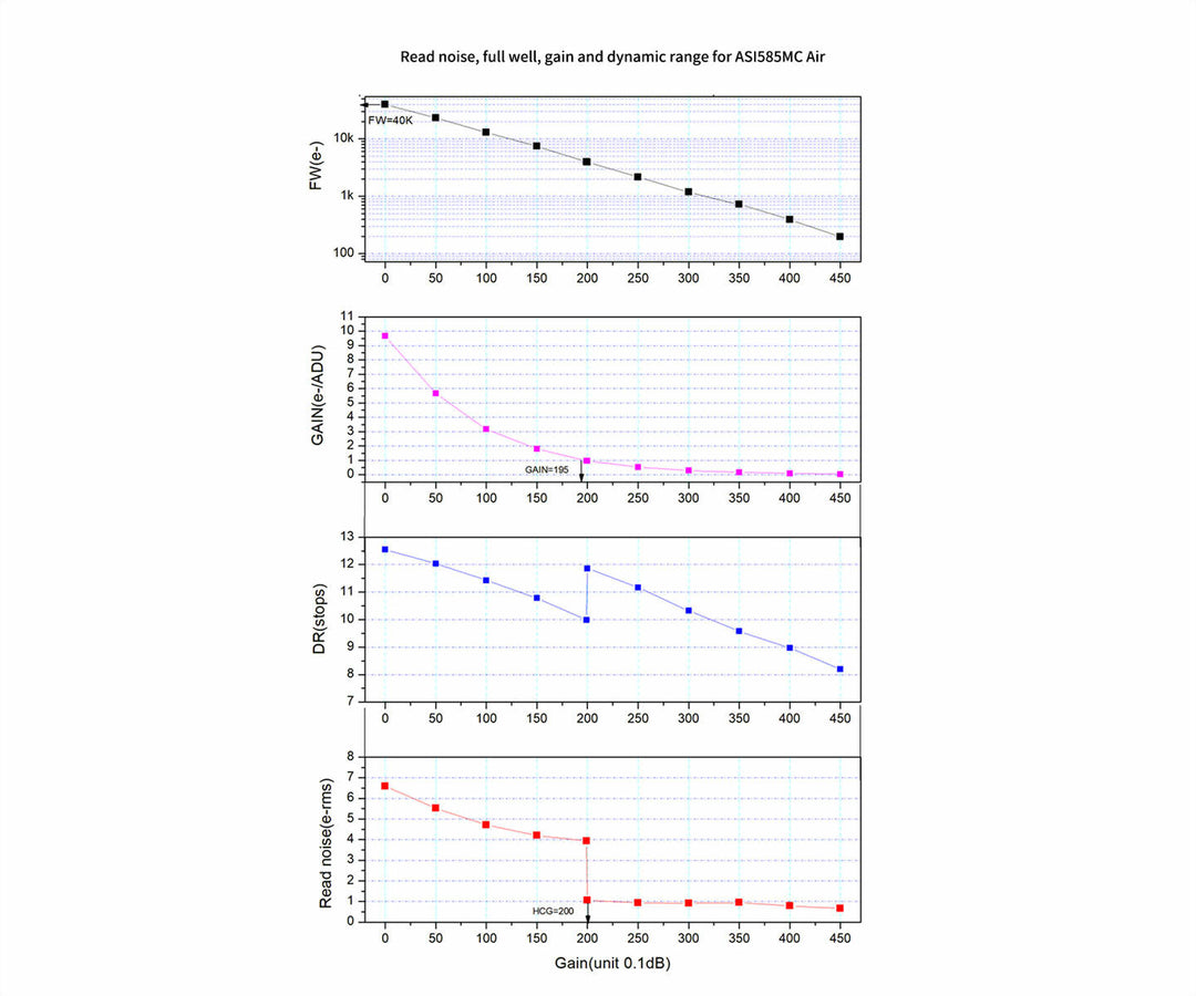 ZWO ASI 585MC AIR - Farbe