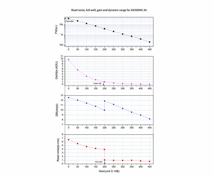 ZWO ASI 585MC AIR - Farbe