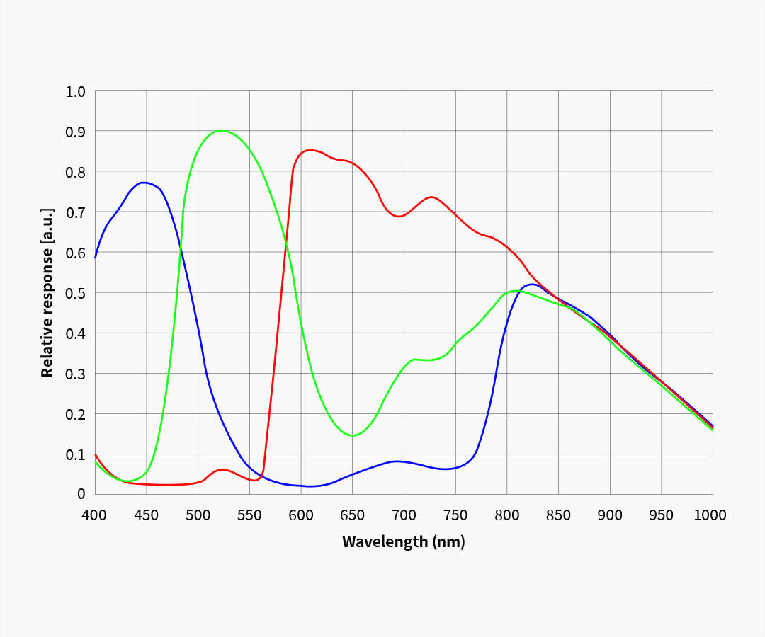 ZWO ASI 585MC AIR - Farbe