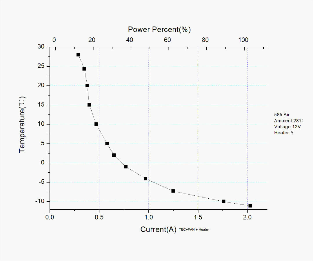 ZWO ASI 585MC AIR - Farbe