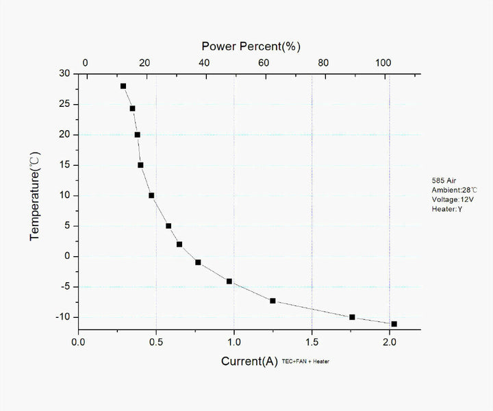 ZWO ASI 585MC AIR - Farbe