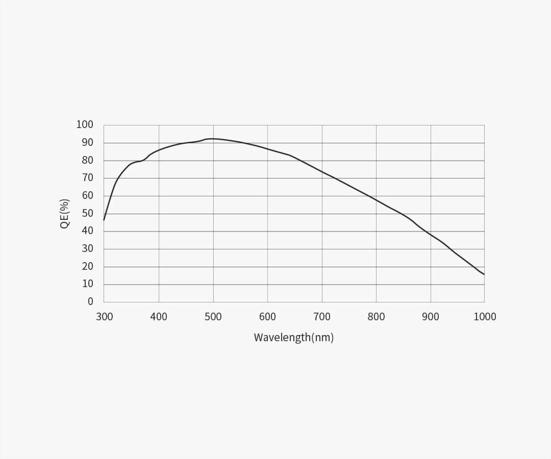 ZWO ASI 585MC AIR - Farbe