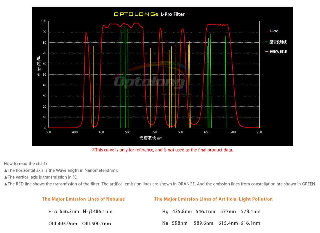 Optolong L-Pro Deep Sky Lichtverschmutzungsfilter - 2"