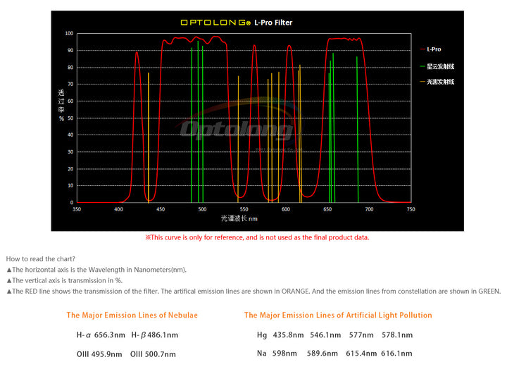 Optolong L-Pro Deep Sky Lichtverschmutzungsfilter - 2"