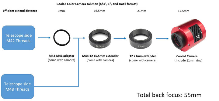 ZWO ASI 183MC Pro - Farbe
