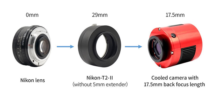 ZWO Astro-Kamera auf Kameraobjektiv-Adapter - Nikon